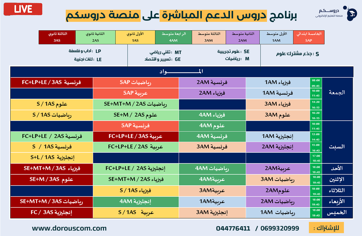 Dorouscom program